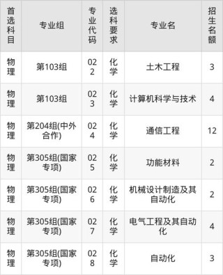 沈阳工业大学2025年录取分数线是多少「在各省录取最低分」
