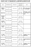 2026河南高考志愿填报时间和截止时间具体时间（最新安排）