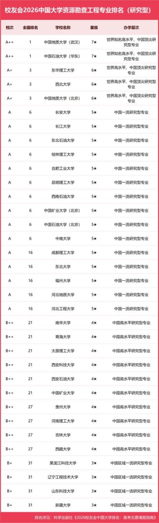 黑龙江资源勘查工程专业大学排名一览表（附分数线）