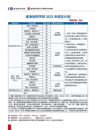 威海职业学院在黑龙江2026各专业招生人数、录取分数线（附：招生计划表）