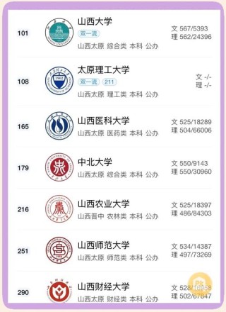 山西物理类610分能考上什么学校2026（好大学有哪些）