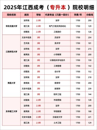 甘肃交通职业技术学院在江西录取分数线及位次、招生人数「2023-2025招生计划」