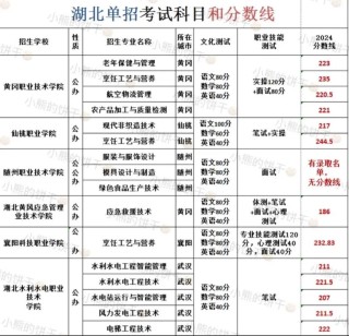 2025湖北高考特殊类型招生控制线多少分（含2023-2024历年）
