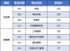 浙江越秀外国语学院2026各专业在黑龙江招生人数、录取分数线（附：招生计划表）