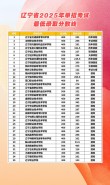 辽宁社会体育专业大专院校排名及分数线（哪个学校好）