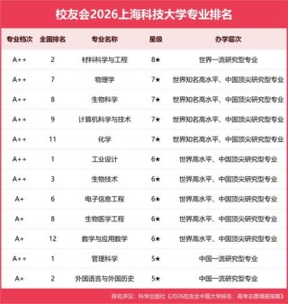 焊接技术与工程专业大学有哪些（最新排名榜一览2026）