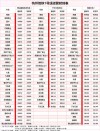 杭州东站怎么坐地铁到杭州市中医院（杭州市体育场路453号）或者公交（杭州市中医院地铁哪站下车）