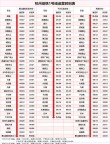 杭州东站怎么坐地铁到杭州市中医院（杭州市体育场路453号）或者公交（杭州市中医院地铁哪站下车）