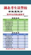 2025年湖北警官学院在湖北录取分数线是多少（2025~2023近三年分数位次）
