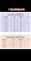 2026广西大学各专业在河南招生人数、录取分数线（附：招生计划表）