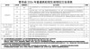 青海大学在辽宁各专业2026招生人数、录取分数线（附：招生计划表）