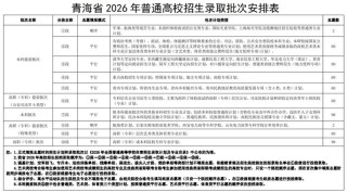 青海大学在辽宁各专业2026招生人数、录取分数线（附：招生计划表）