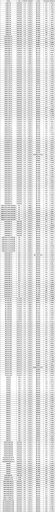 沈阳科技学院在内蒙古录取分数线2025年是多少（2025~2023近三年分数位次）