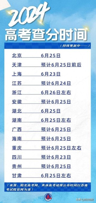 2026上海高考出分时间是几点（具体查分时间表）