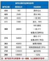 2026浙江考生多少分能上浙江农林大学暨阳学院「附2022-2025录取分数线」