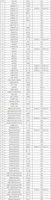安徽历史类625分能上什么大学「2026好大学推荐」