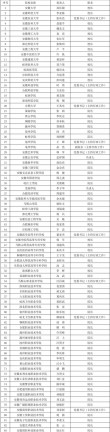 安徽历史类625分能上什么大学「2026好大学推荐」