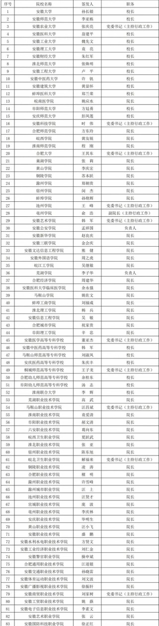 安徽历史类625分能上什么大学「2026好大学推荐」