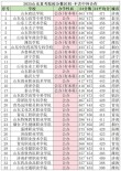 209分能上什么大学（可以报考的好大专有哪些）