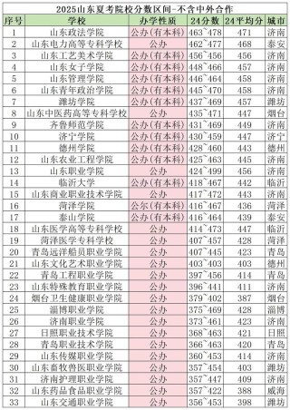 209分能上什么大学（可以报考的好大专有哪些）