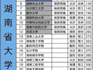 湖南高考物理类排名316000-317000位次能上什么大学（2026）