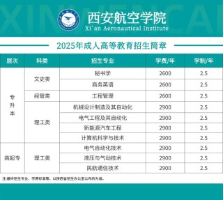 西安航空学院排名全国第几名（2022-2026最新）
