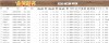 2026高考志愿填报辅助系统官网入口（全国31省市地址汇总）