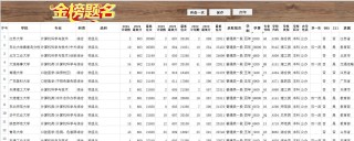 2026高考志愿填报辅助系统官网入口（全国31省市地址汇总）