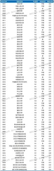 四川高考物理类排名60000-61000位次能上什么大学（2026）