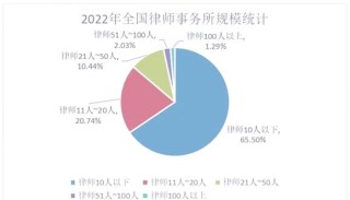 执业律师的“六项全能”，你具备多少？