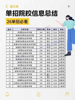 安徽大学在吉林2026各专业招生人数、录取分数线（附：招生计划表）