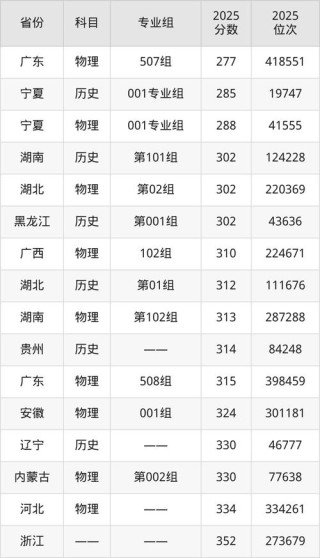 泸州有哪些大学？泸州的大学排名2026最新「附分数线」