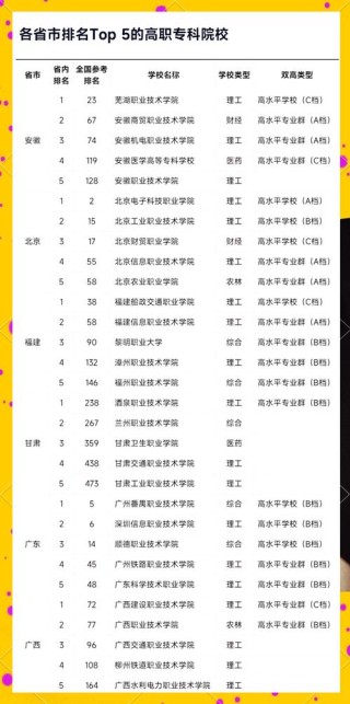 2026防城港专科学校有哪些？防城港所有专科学校名单一览表（2所）