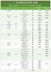 福建电力职业技术学院在广东录取分数线、位次、招生人数（2023-2025招生计划）