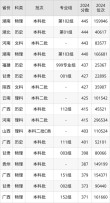 浙江树人学院录取分数线2025（在各省录取最低分是多少）