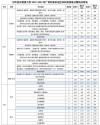 对外经济贸易大学在云南录取分数线、位次、招生人数（2023-2025招生计划）
