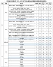 对外经济贸易大学在云南录取分数线、位次、招生人数（2023-2025招生计划）