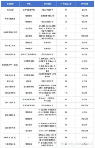 武汉科技大学会计学专业怎么样？排名好不好