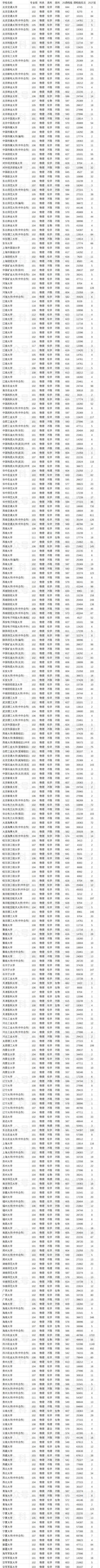 四川高考排名24000-25000位次能上什么大学（2026历史类）