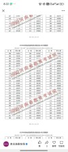 2026河南高考一分一段表（物理类+历史类）