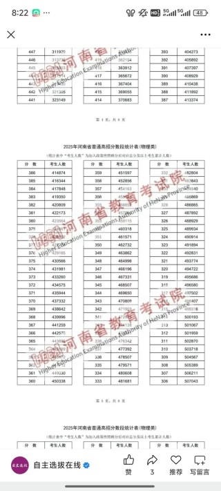 2026河南高考一分一段表（物理类+历史类）