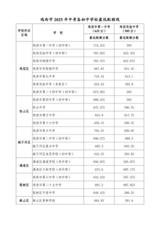 鸡西有哪些大学？鸡西的大学排名2026最新「附分数线」