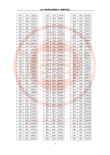 2025年长春建筑学院在海南录取分数线是多少（2025~2023近三年分数位次）