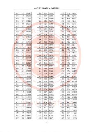 2025年长春建筑学院在海南录取分数线是多少（2025~2023近三年分数位次）