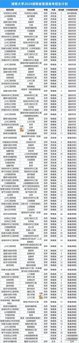 2026湖南工学院在江西各专业招生人数、录取分数线（附：招生计划表）
