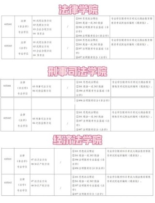 上海政法学院汉语国际教育专业排名怎么样？好不好
