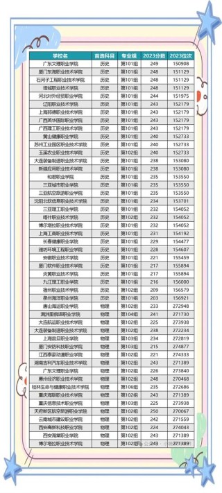 220分左右能上什么好的大学（有哪些可以报考的院校）