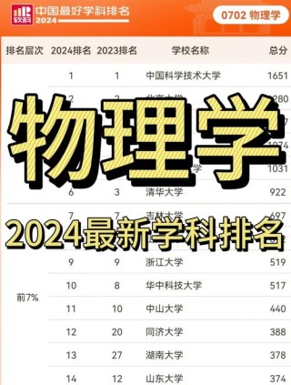广东物理类290分能考上什么大学「2026好大学推荐」