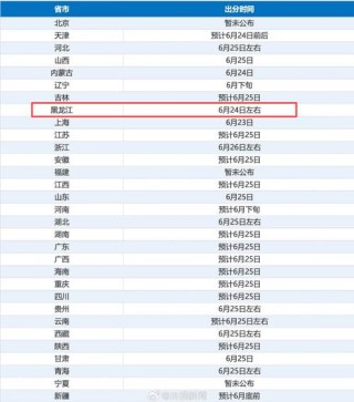 2026黑龙江高考查分时间是几点（具体出分时间表）