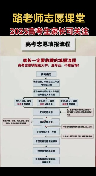 2026陕西高考志愿模拟填报系统演练入口（附操作流程详解）